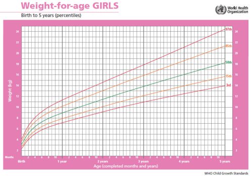 growth-chart-g1