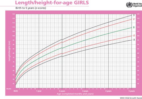 growth-length-g1